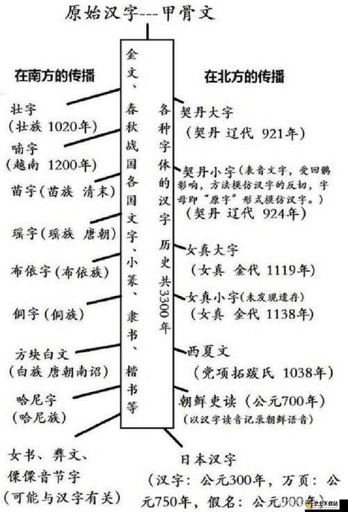 日本人も中国人も汉字を：探究两国汉字文化的历史与发展及影响