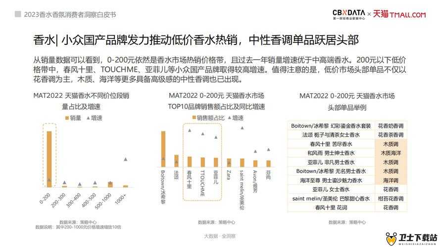 ysl 蜜桃色 7425 迎来全面调整后对市场及消费者的影响分析