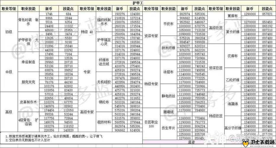 明日之后挖矿工与采麻工职业认证对比分析，哪个更适合你？